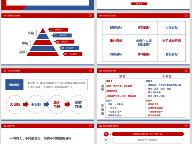 原创企业公司员工目标与计划管理培训PPT模板