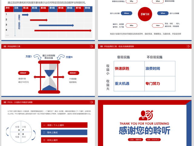 原创企业公司员工目标与计划管理培训PPT模板