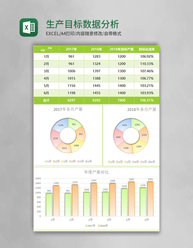 简约生产目标数据分析表excel模板