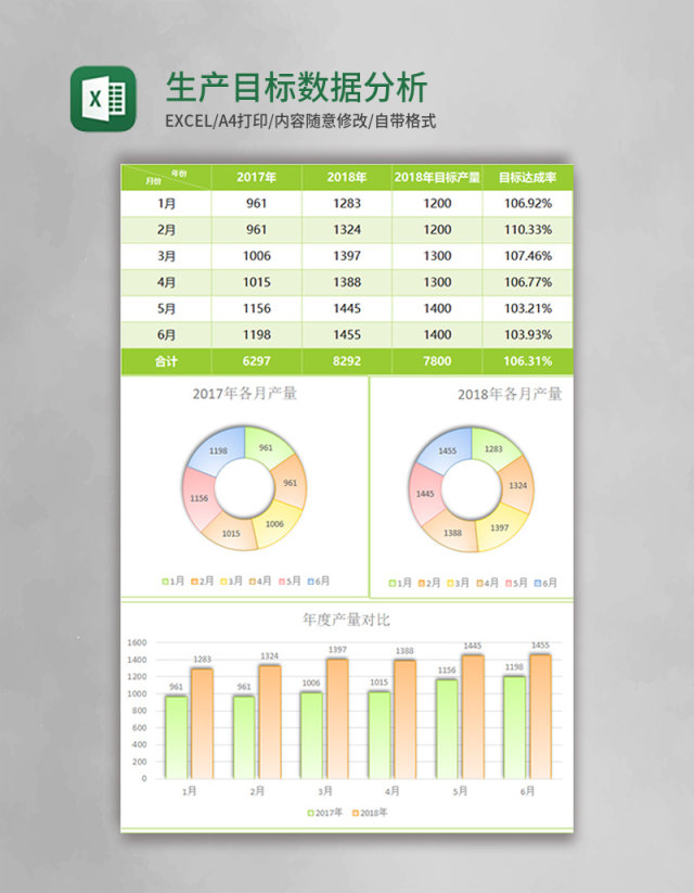 简约生产目标数据分析表excel模板