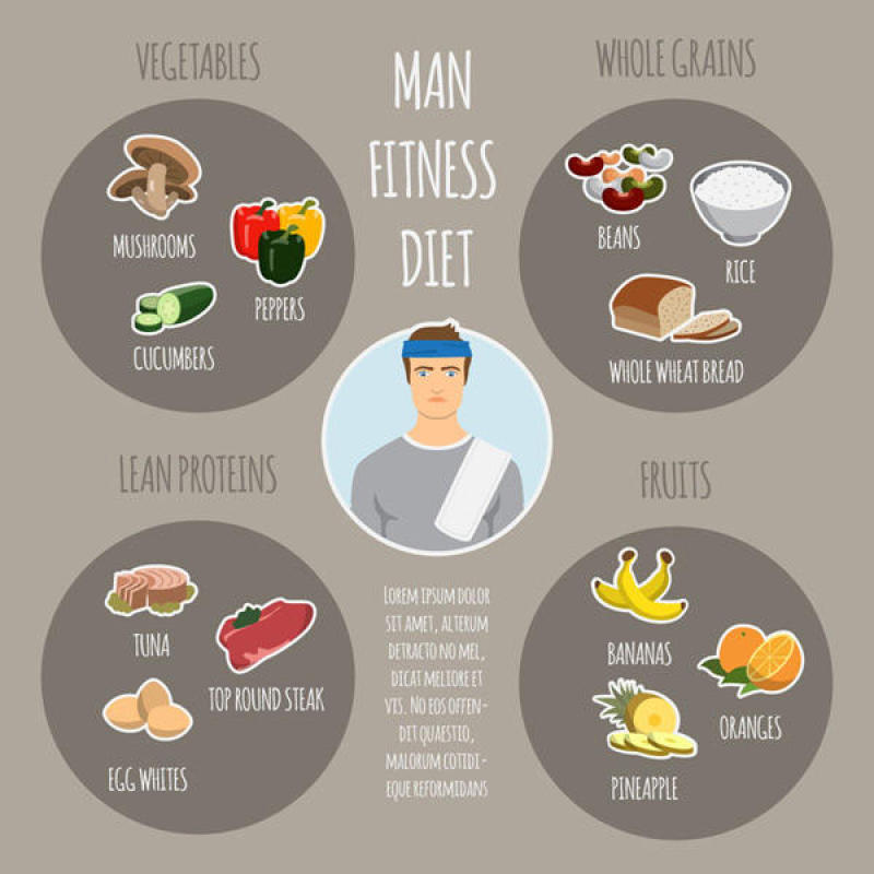 男子健身食谱