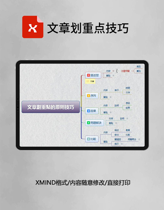 思维导图文章划重点技巧XMind模板 思维导图文章划重点技巧XMind模板