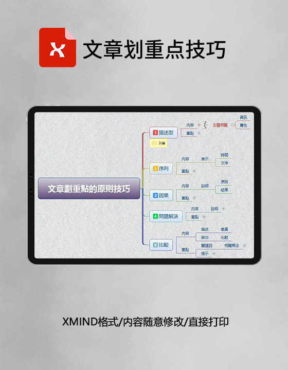 思维导图文章划重点技巧XMind模板