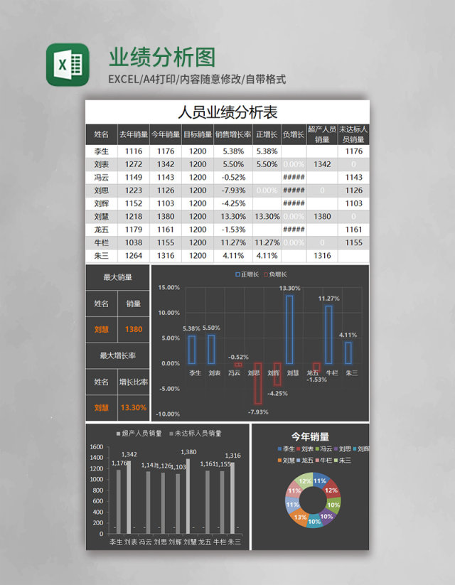 黑色业绩分析图表excel模板