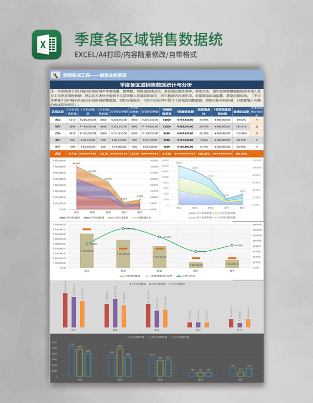 季度各区域销售数据统计与分析（自动统计）excel模板