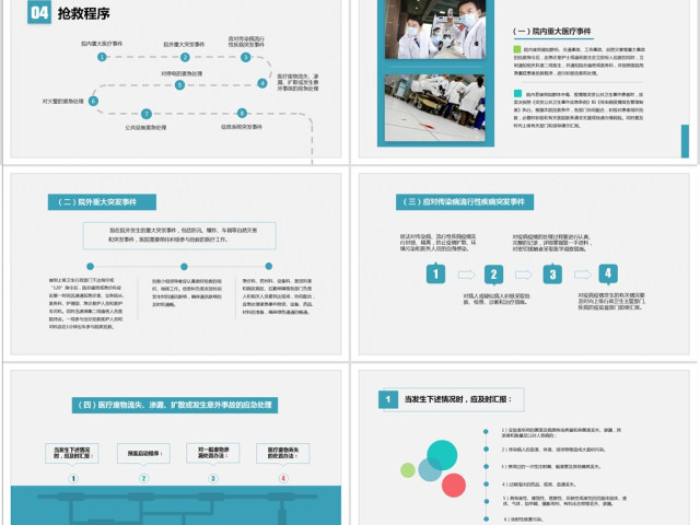 医院突发事件安全应急处理预案PPT模板