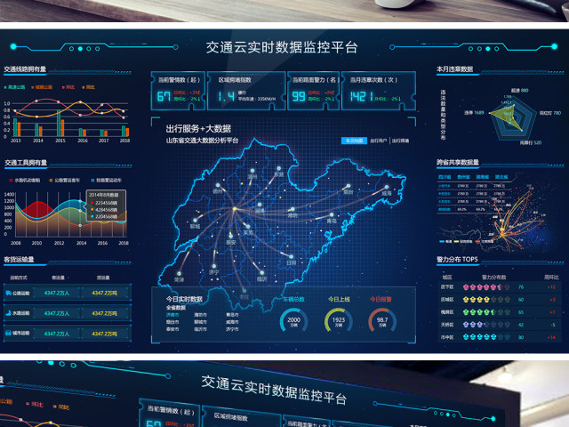 原创炫酷科技数据可视化大屏界面背景模板-版权可商用