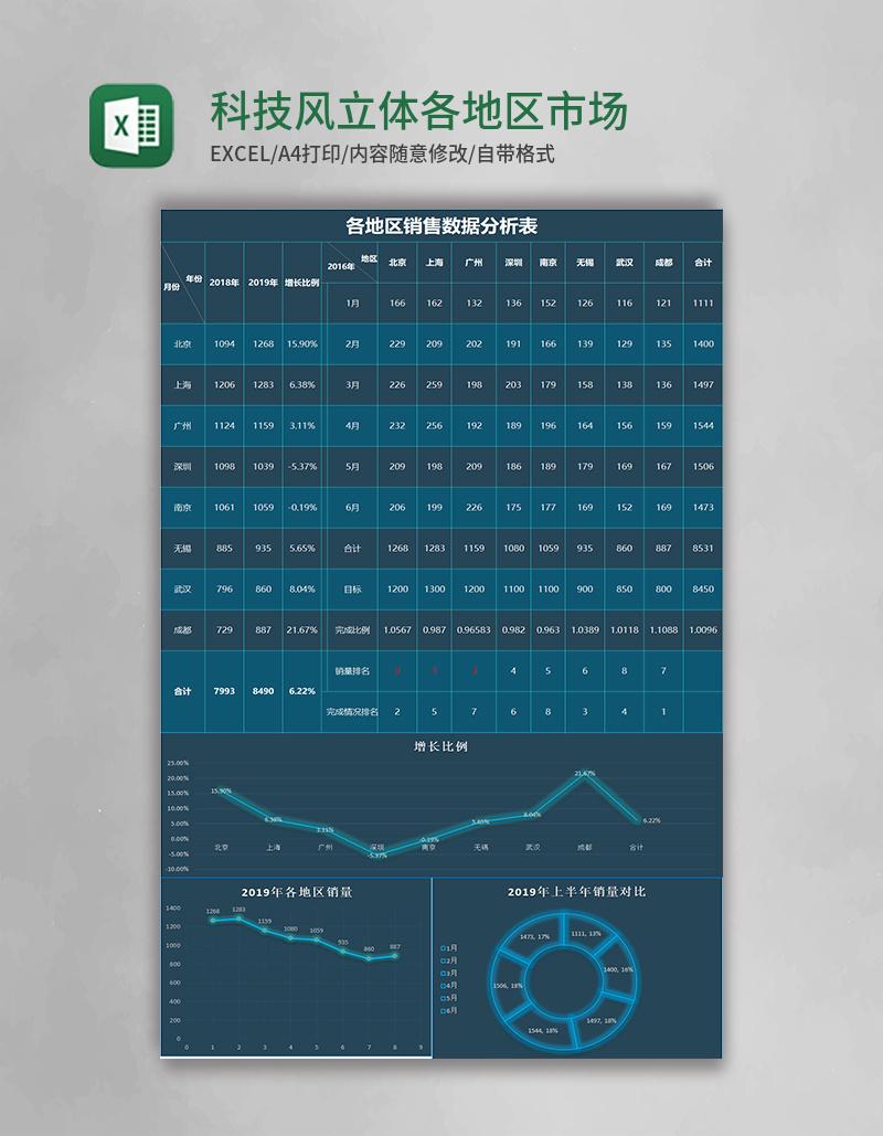 蓝色科技风立体各地区市场销售分析excel模板表格