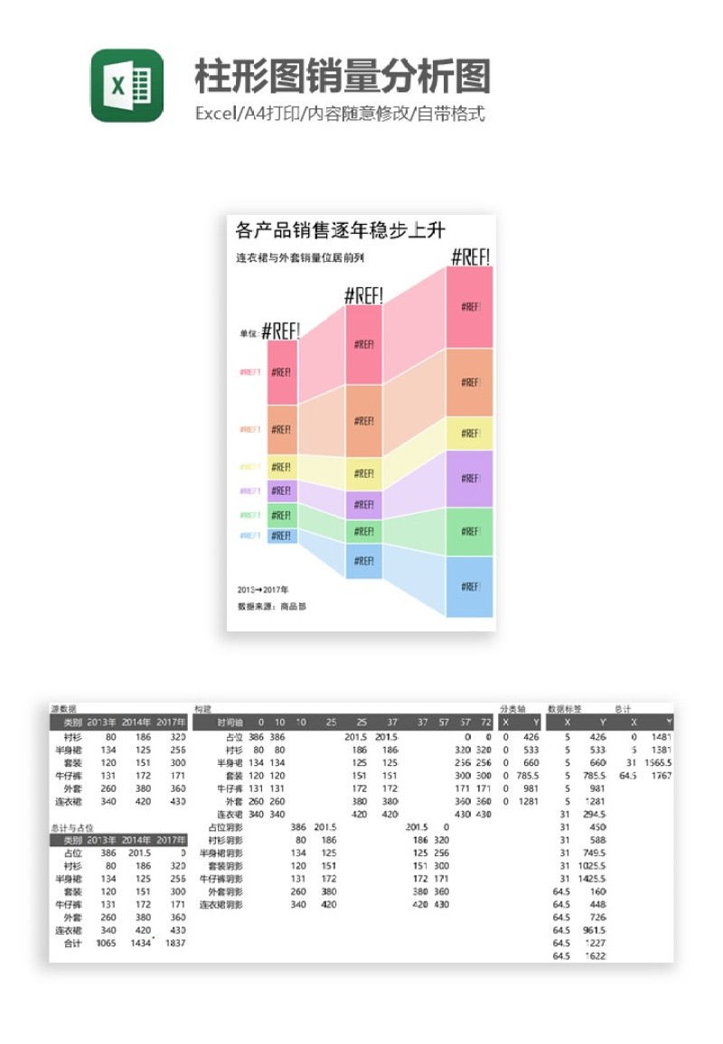 柱形图销量分析图Excel图表模板