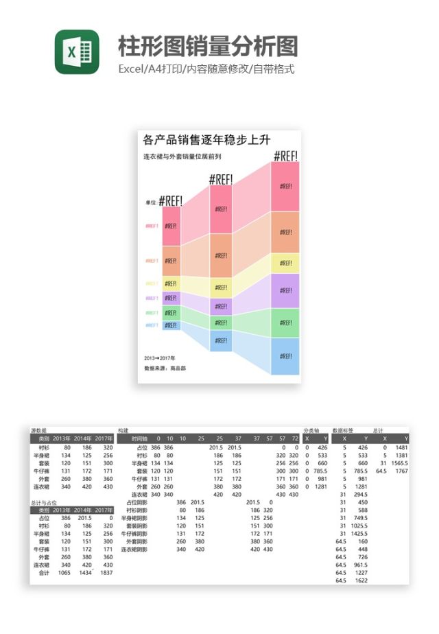 柱形图销量分析图Excel图表模板 柱形图销量分析图Excel图表模板