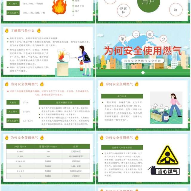 绿色卡通风燃气安全情系万家PPT模板 绿色卡通风燃气安全情系万家PPT模板