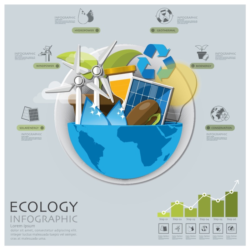 商业信息要素05