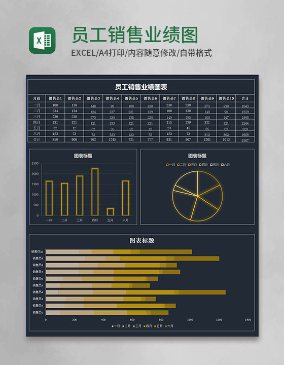 员工销售业绩图表Execl模板 员工销售业绩图表Execl模板