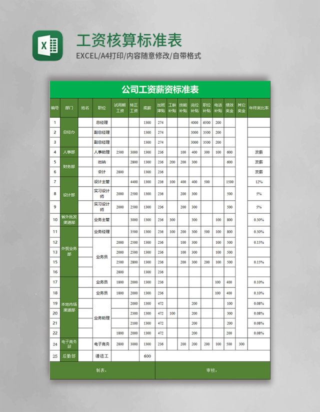 黑色工资核算标准表excel表模板