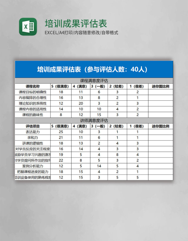 培训成果评估表Excel表格 培训成果评估表Excel表格