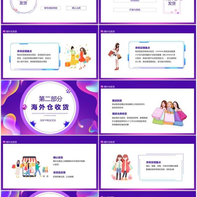 跨境电商海外仓SOP流程动态PPT