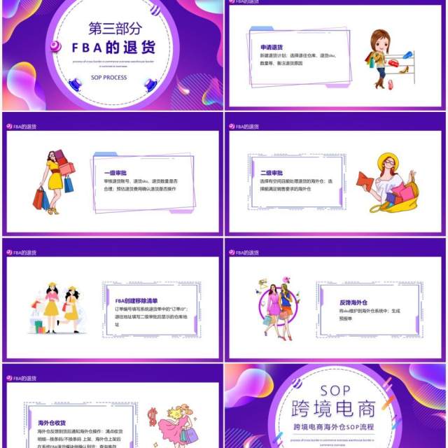跨境电商海外仓SOP流程动态PPT 跨境电商海外仓SOP流程动态PPT