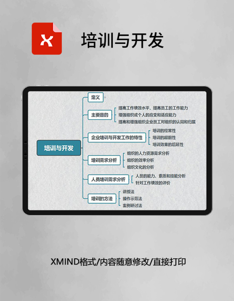 思维导图培训与开发XMind模板