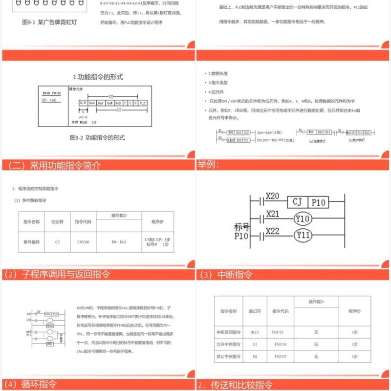 橙色广告牌循环彩灯plc控制系统介绍PPT模板