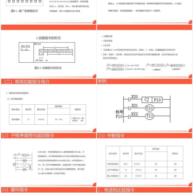 橙色广告牌循环彩灯plc控制系统介绍PPT模板