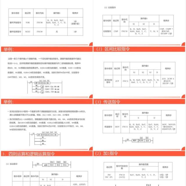 橙色广告牌循环彩灯plc控制系统介绍PPT模板 橙色广告牌循环彩灯plc控制系统介绍PPT模板