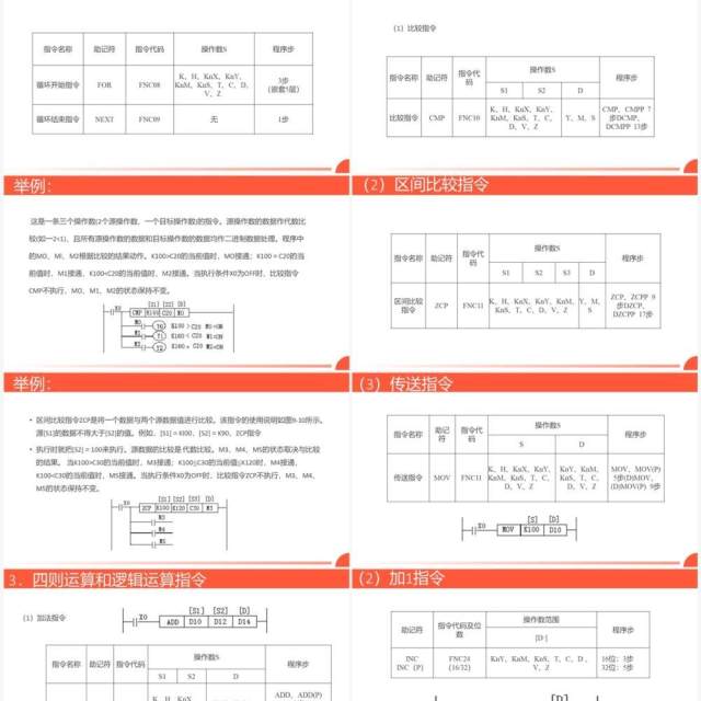 橙色广告牌循环彩灯plc控制系统介绍PPT模板