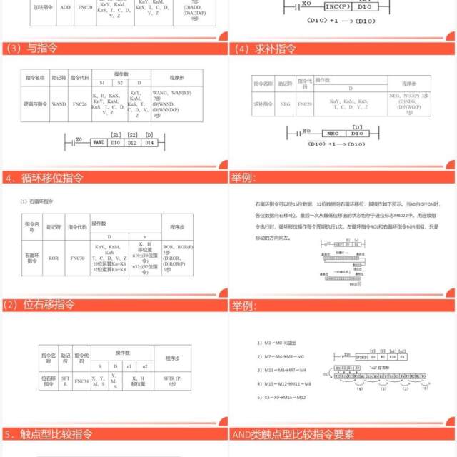 橙色广告牌循环彩灯plc控制系统介绍PPT模板 橙色广告牌循环彩灯plc控制系统介绍PPT模板