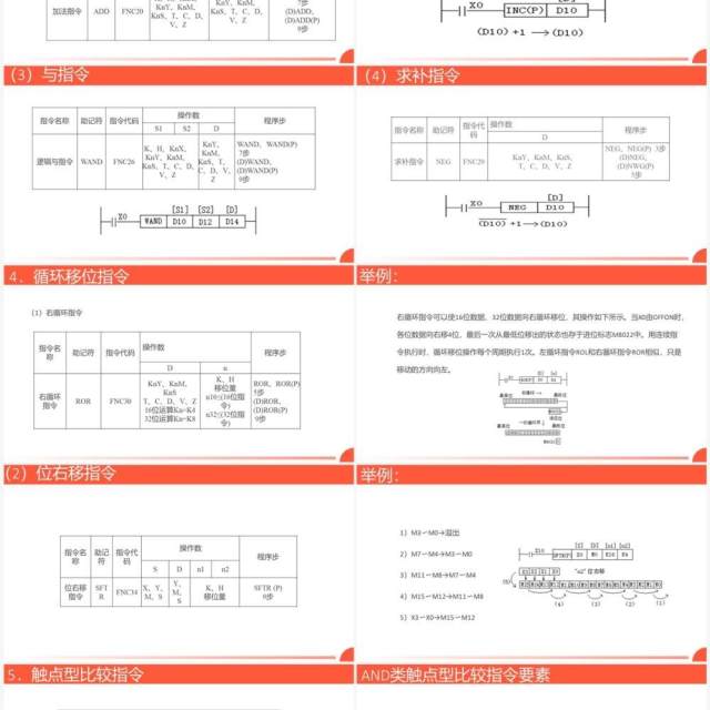 橙色广告牌循环彩灯plc控制系统介绍PPT模板