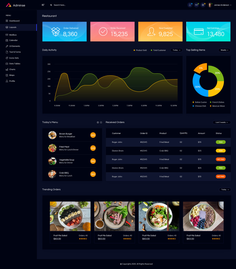 餐厅后台管理仪表板UI界面设计套件Restaurant Admin Dashboard UI Kit