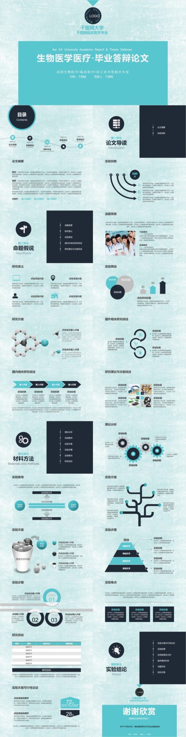 生物医学医疗·毕业答辩论文