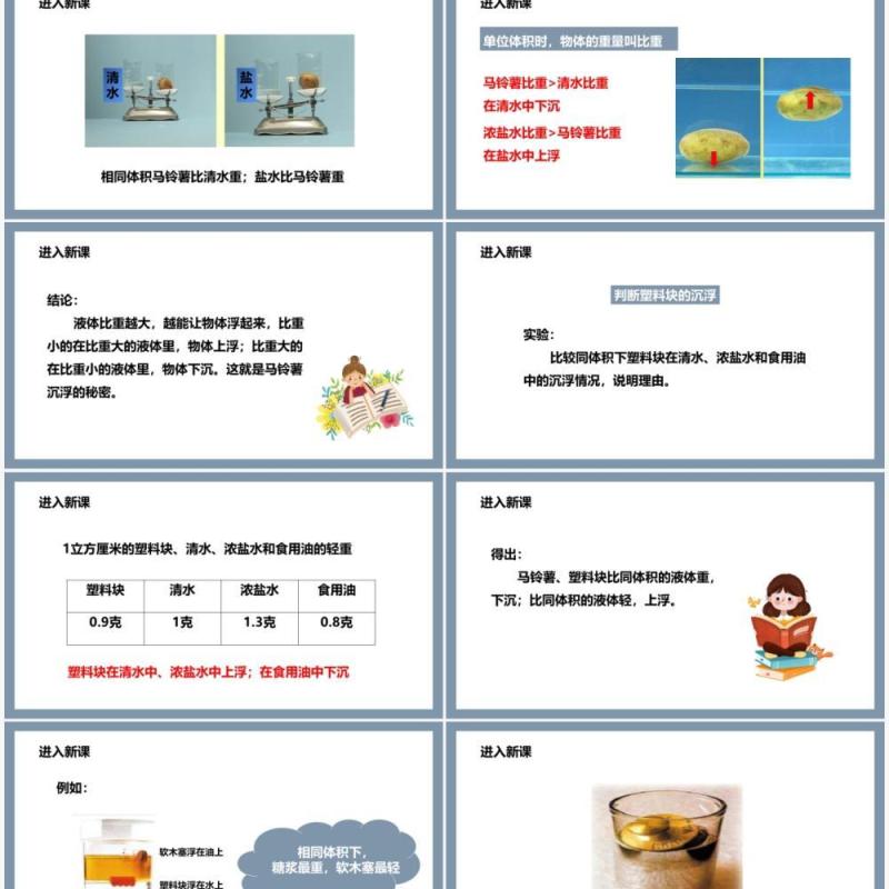 教科版五年级科学下册探索马铃薯沉浮的原因课件PPT模板