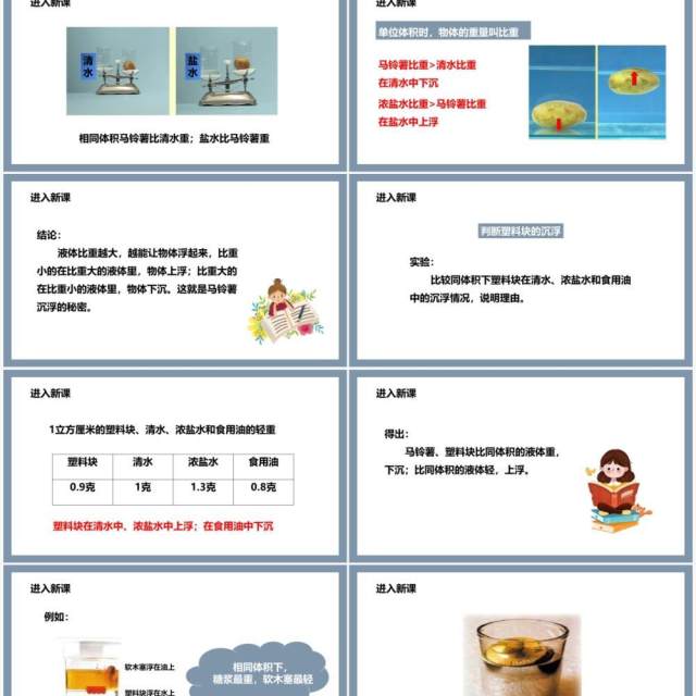 教科版五年级科学下册探索马铃薯沉浮的原因课件PPT模板 教科版五年级科学下册探索马铃薯沉浮的原因课件PPT模板