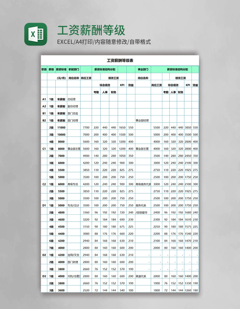 工资薪酬等级表excel模板