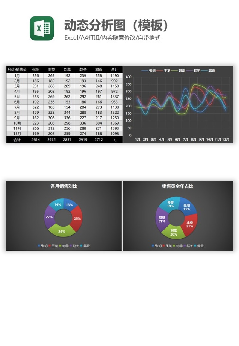 动态分析图（模板）Excel图表模板