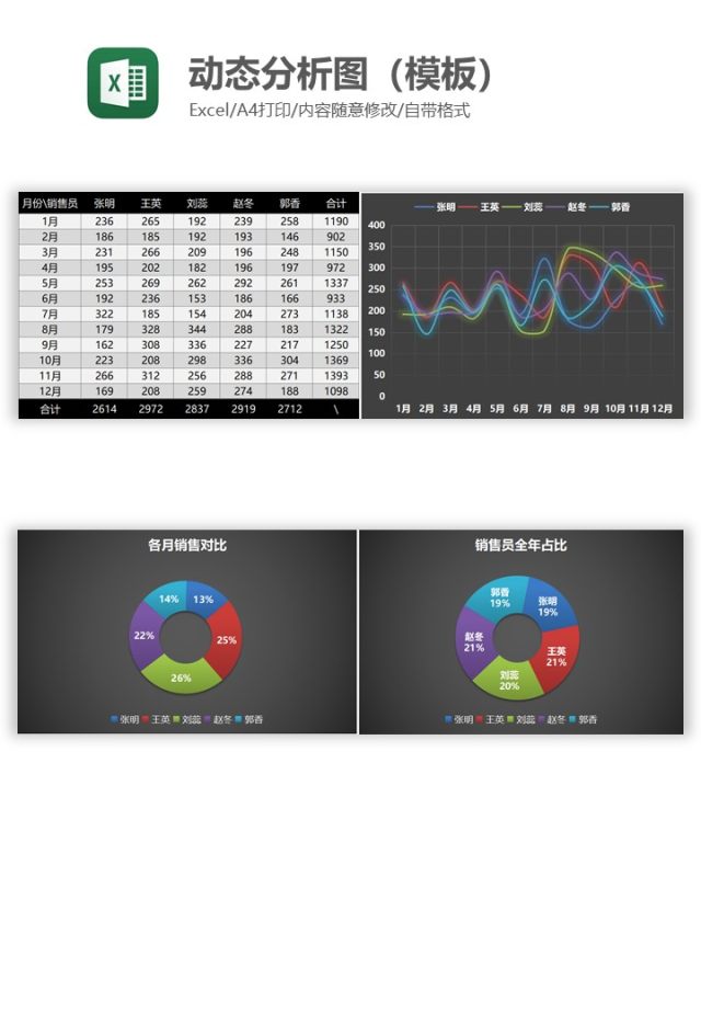 动态分析图(模板)Excel图表模板 动态分析图(模板)Excel图表模板