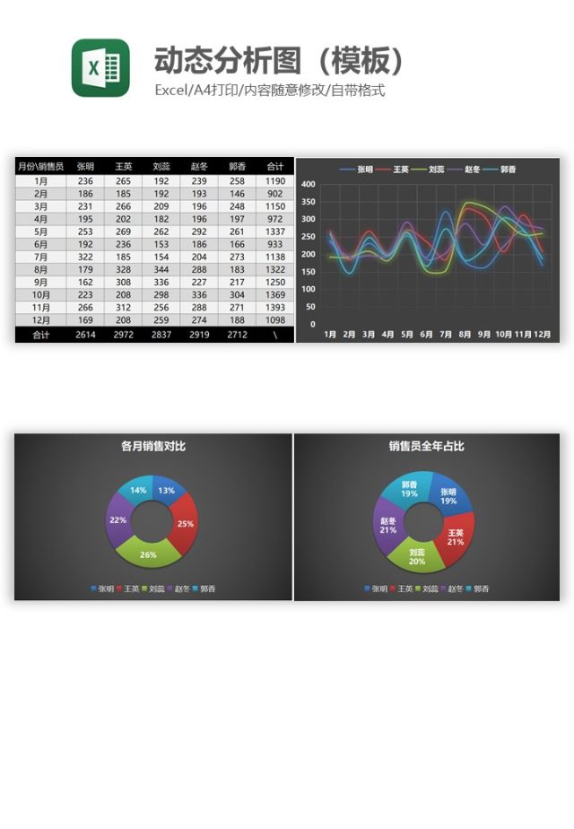 动态分析图（模板）Excel图表模板