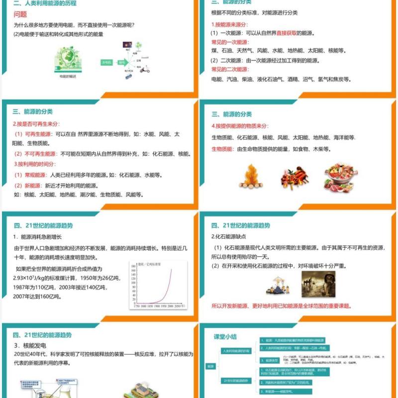 部编版九年级物理全册能源课件PPT模板