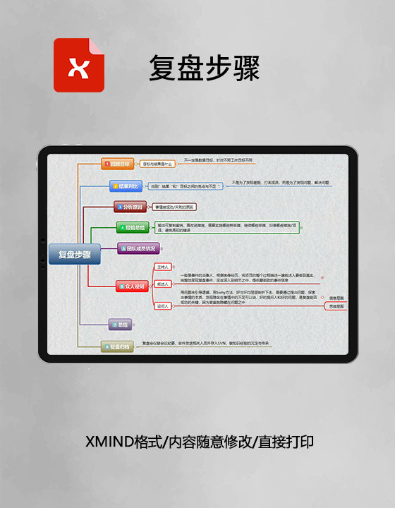 思维导图复盘步骤XMind模板 思维导图复盘步骤XMind模板