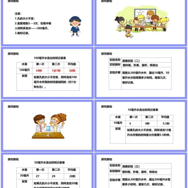 教科版五年级科学下册用水测量时间课件PPT模板