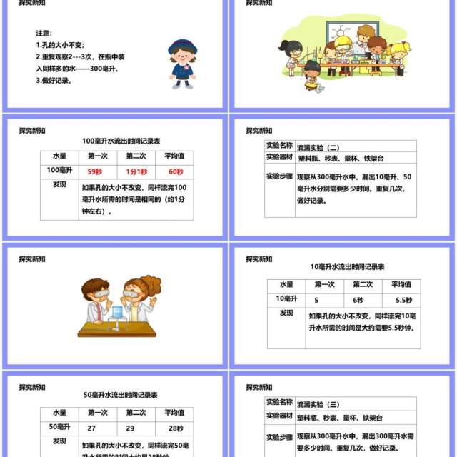 教科版五年级科学下册用水测量时间课件PPT模板