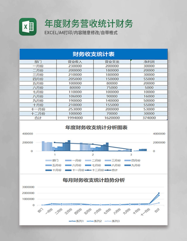 年度财务营收统计财务报表excel表格模板