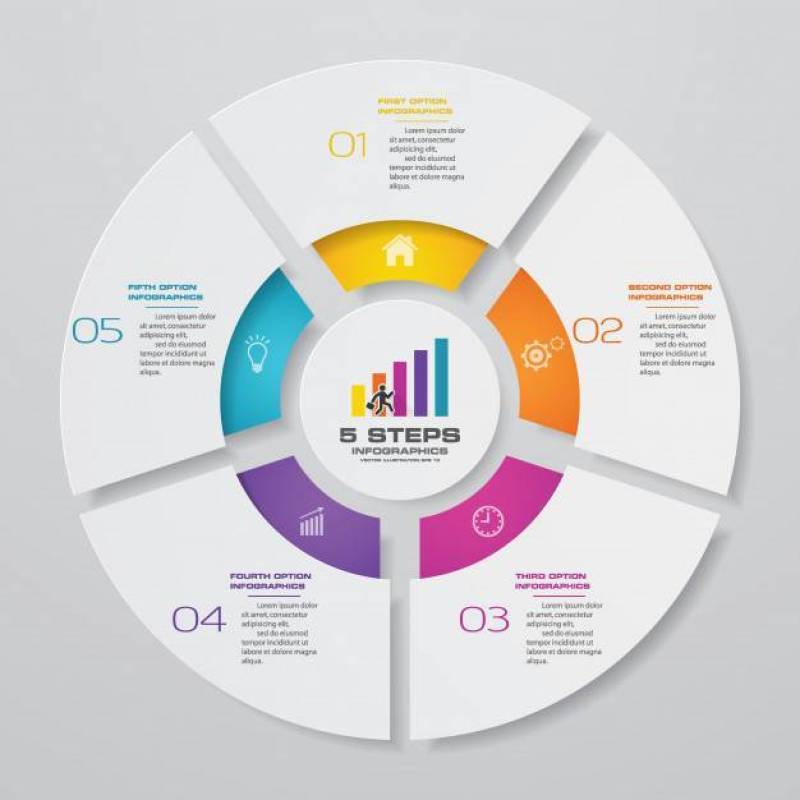 5 steps cycle chart infographics elements.