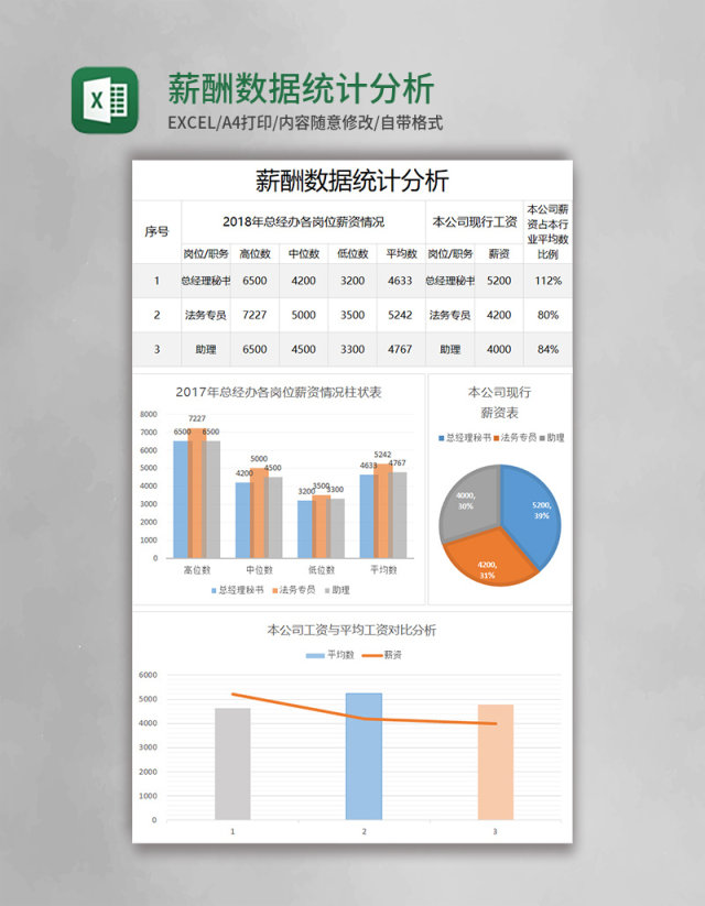 简约薪酬数据统计分析表excel模板