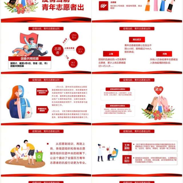 红色大气战疫中的志愿红中国青年志愿者PPT模板 红色大气战疫中的志愿红中国青年志愿者PPT模板