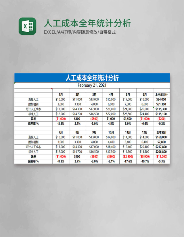 人工成本全年统计分析表格