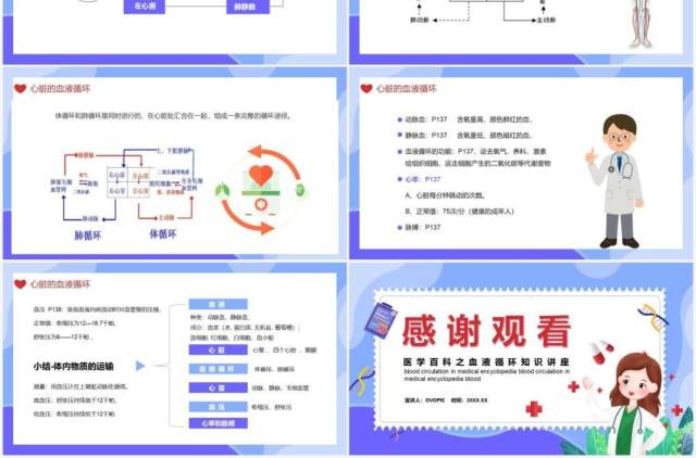 医学百科之血液循环知识讲座通用PPT模板