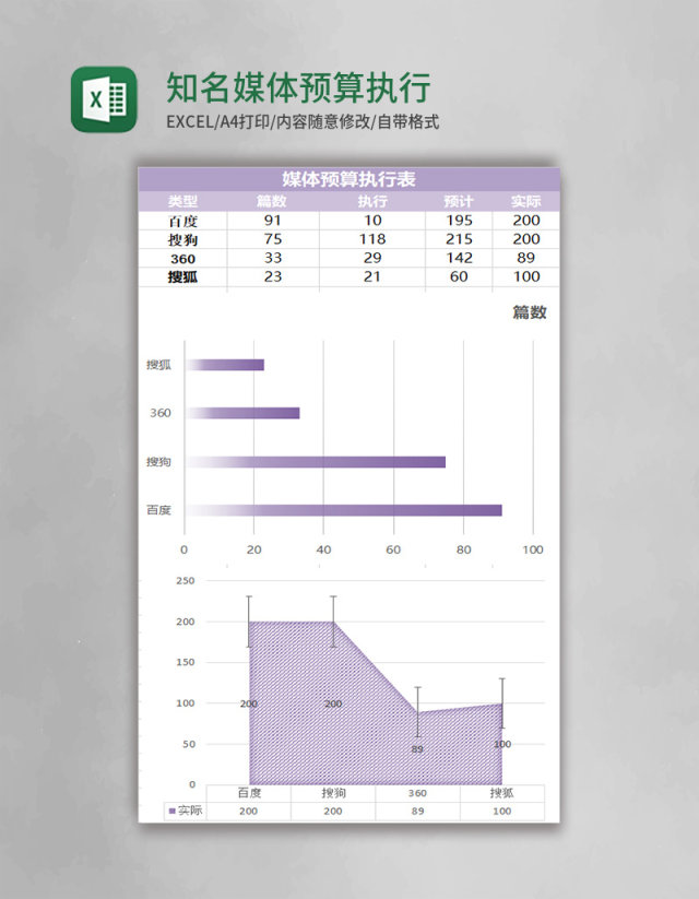 实用知名媒体预算执行excel表模板