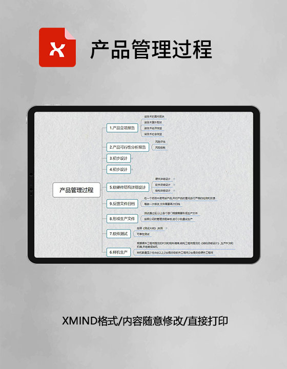 思维导图产品管理过程XMind模板