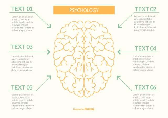平面样式心理学信息图表插图