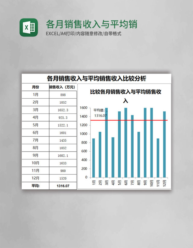 各月销售收入与平均销售收入比较分析Excel模板